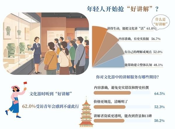 年轻人为何追捧文化游中的“好讲解”