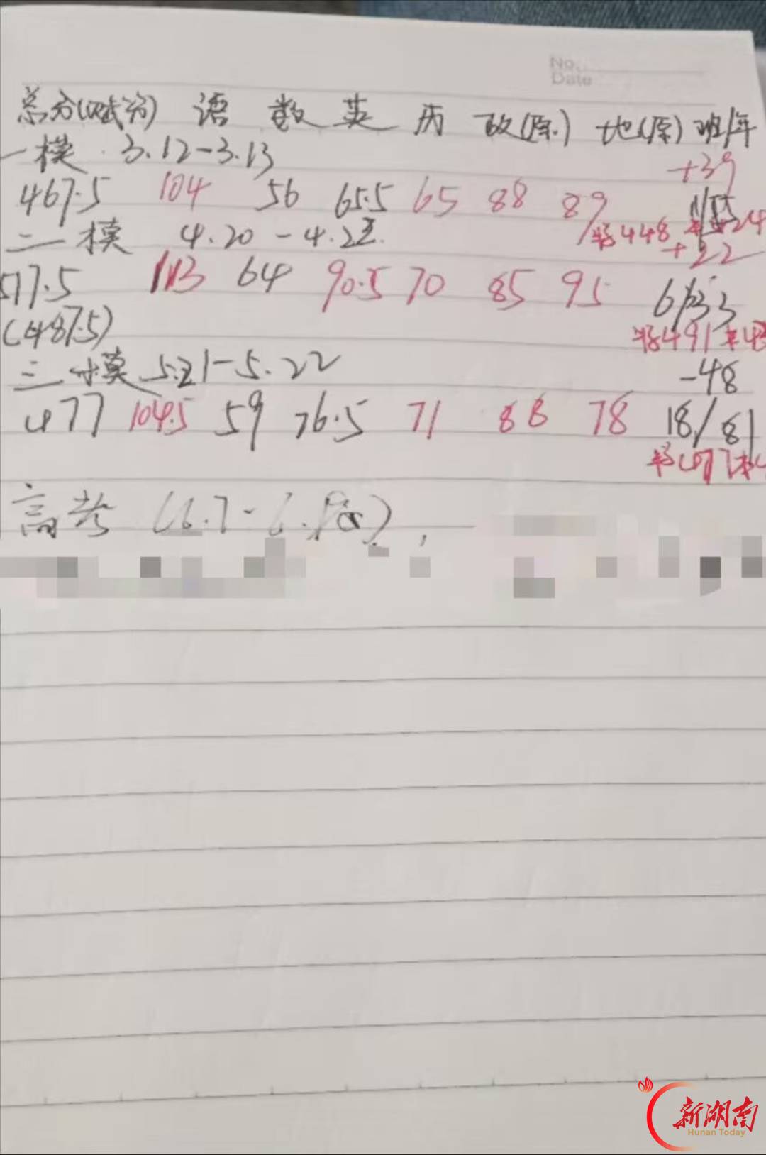 医学生·开学季|校园暖心日常㊲收笔藏锋芒,携青春赴荣光