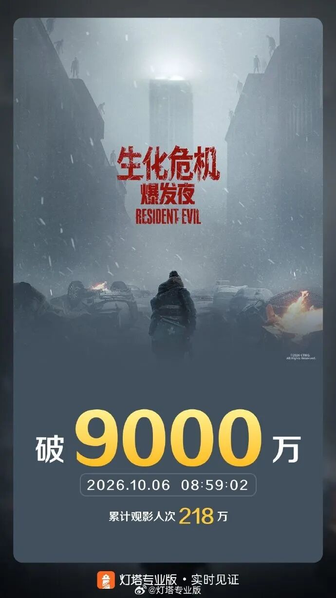 电影《生化危机:爆发夜》总票房突破9000万