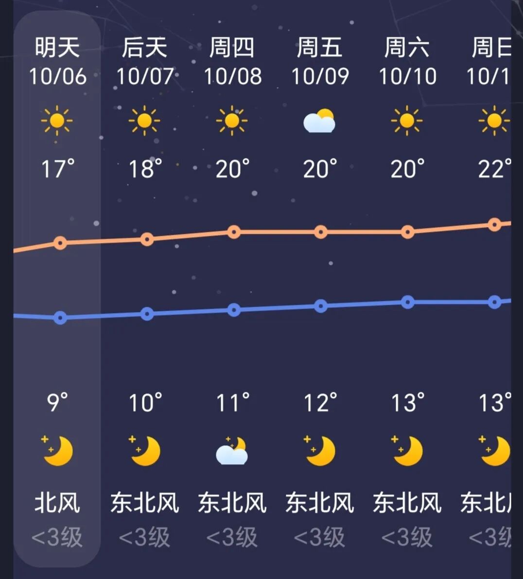 晴天回归｜错峰出游莽山五指峰！国庆修仙大会限定最后1天！
