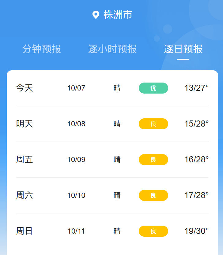 明天14时28分,株洲正式进入……