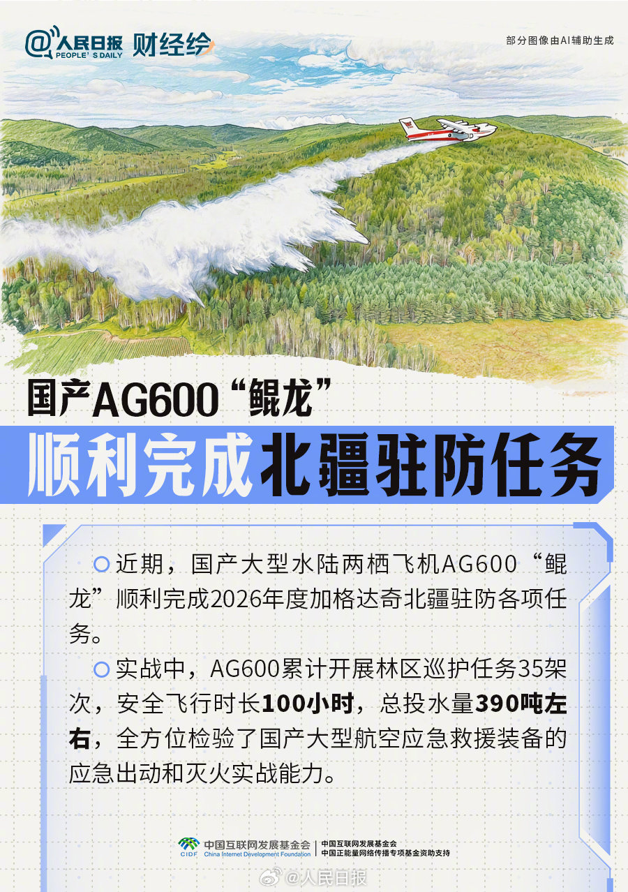 点赞!大国工程重器进度条刷新