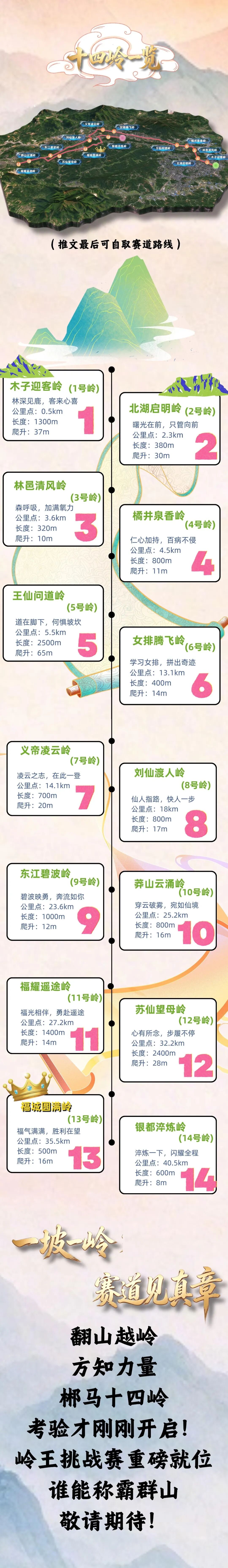 “郴马”岭王挑战赛全新来袭!更多福利等你来拿!