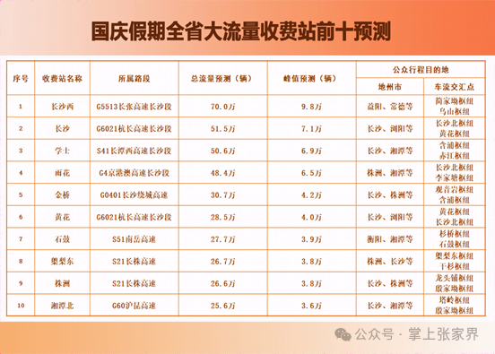 “十一”乐游张家界丨事关返程!安全提示请收好