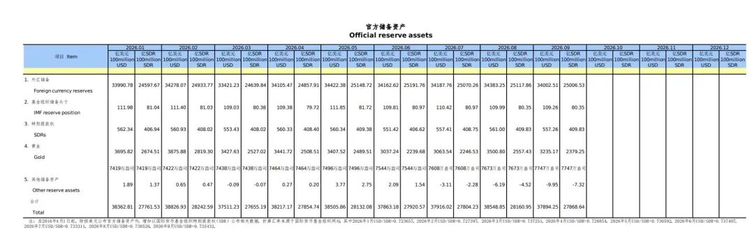 中国央行再出手，连续23个月增持黄金