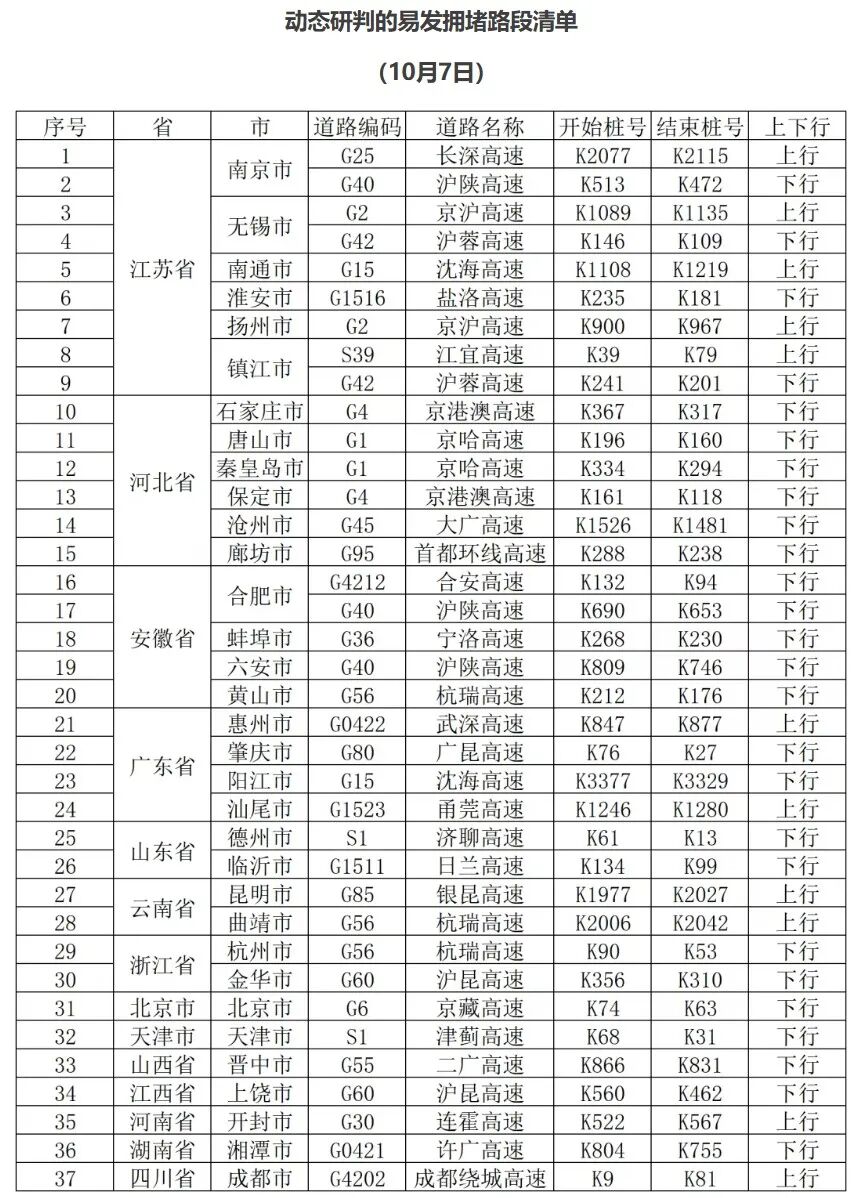 国庆假期返程安全提示!