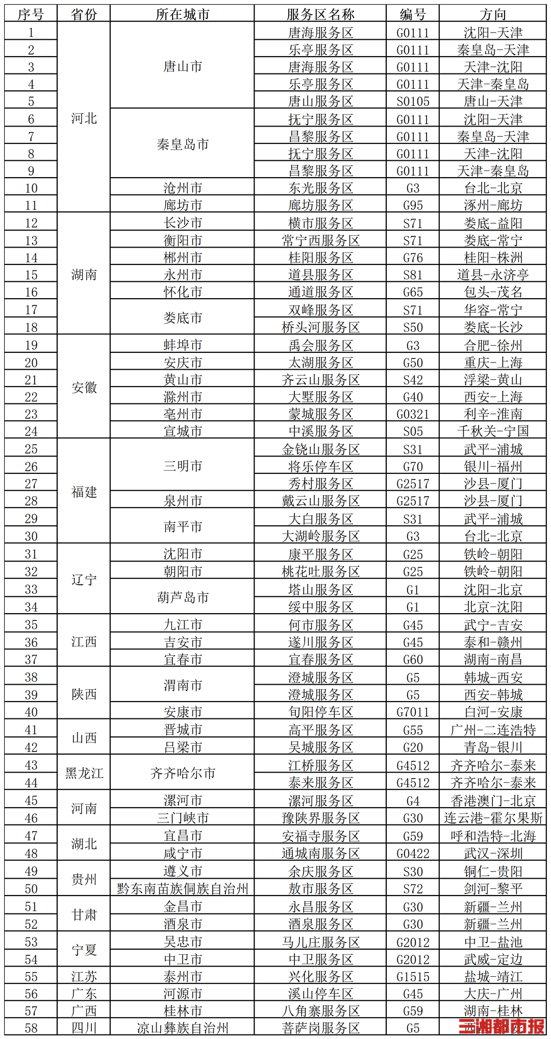 假期返程高峰来了，湖南7个服务区预计充电特别繁忙｜嗨FUN十一
