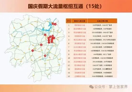 “十一”乐游张家界丨事关返程!安全提示请收好