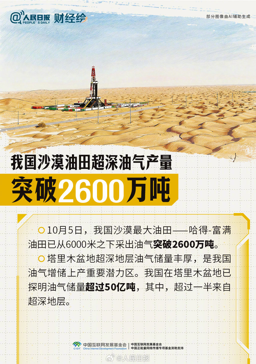 点赞!大国工程重器进度条刷新