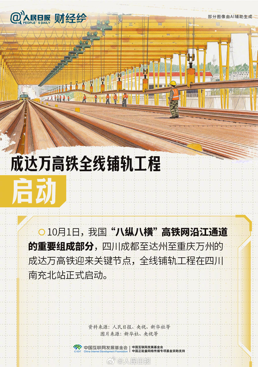 点赞!大国工程重器进度条刷新