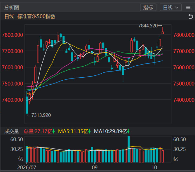 侃财邦 | 节后开盘值得期待？四季度AI仍为配置主线