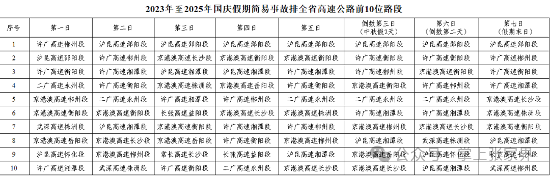 “十一”乐游张家界丨事关返程!安全提示请收好