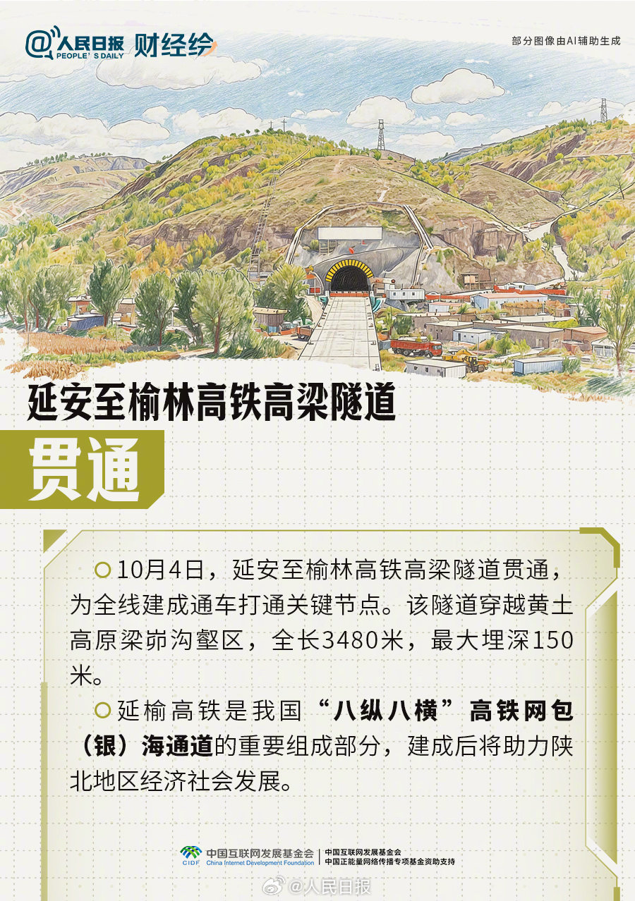 点赞!大国工程重器进度条刷新