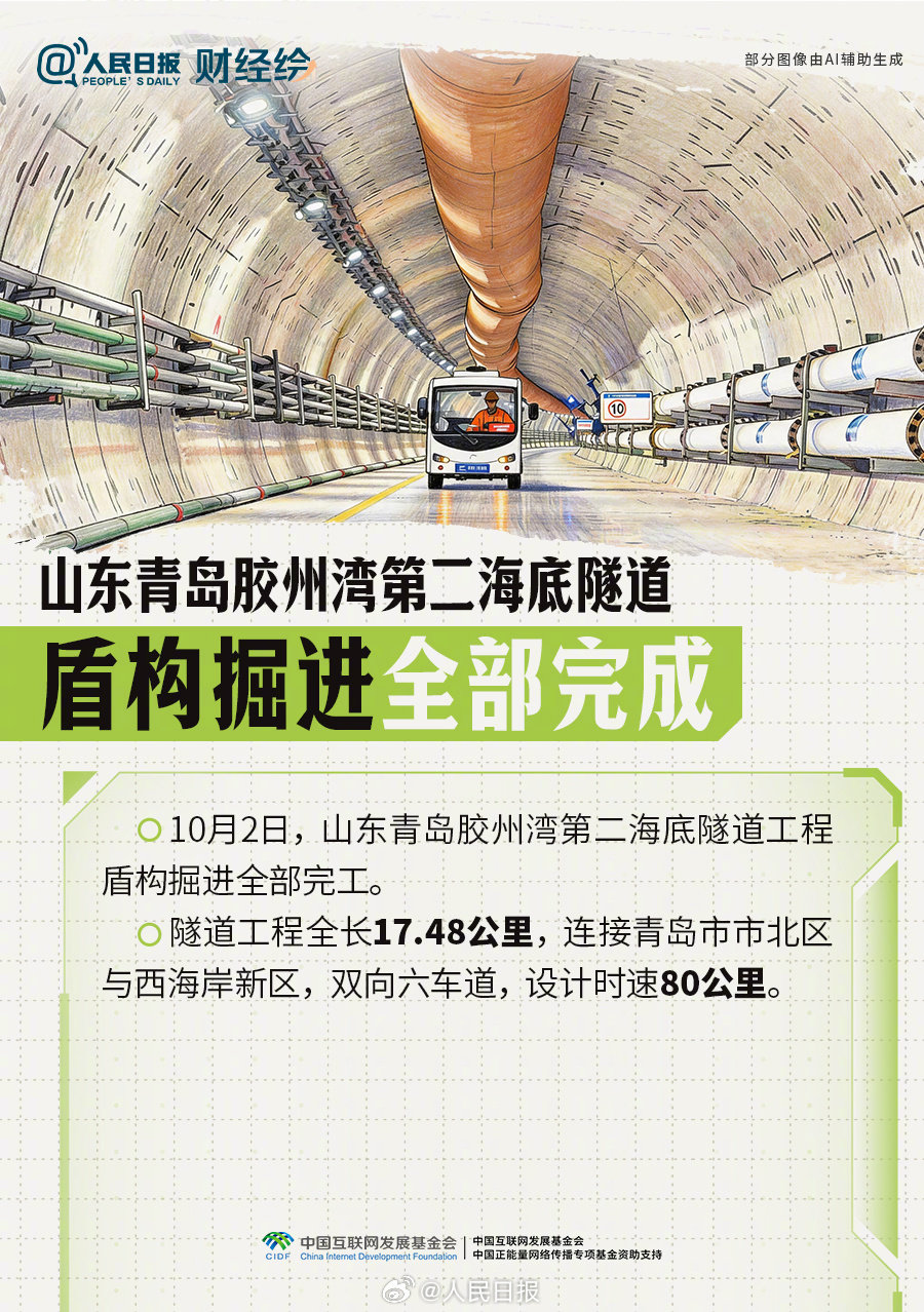 点赞!大国工程重器进度条刷新