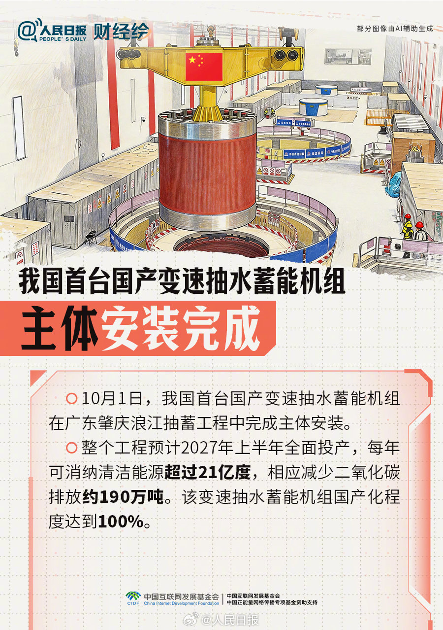 点赞!大国工程重器进度条刷新