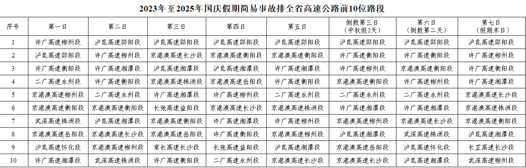 事关返程!安全提示请收好