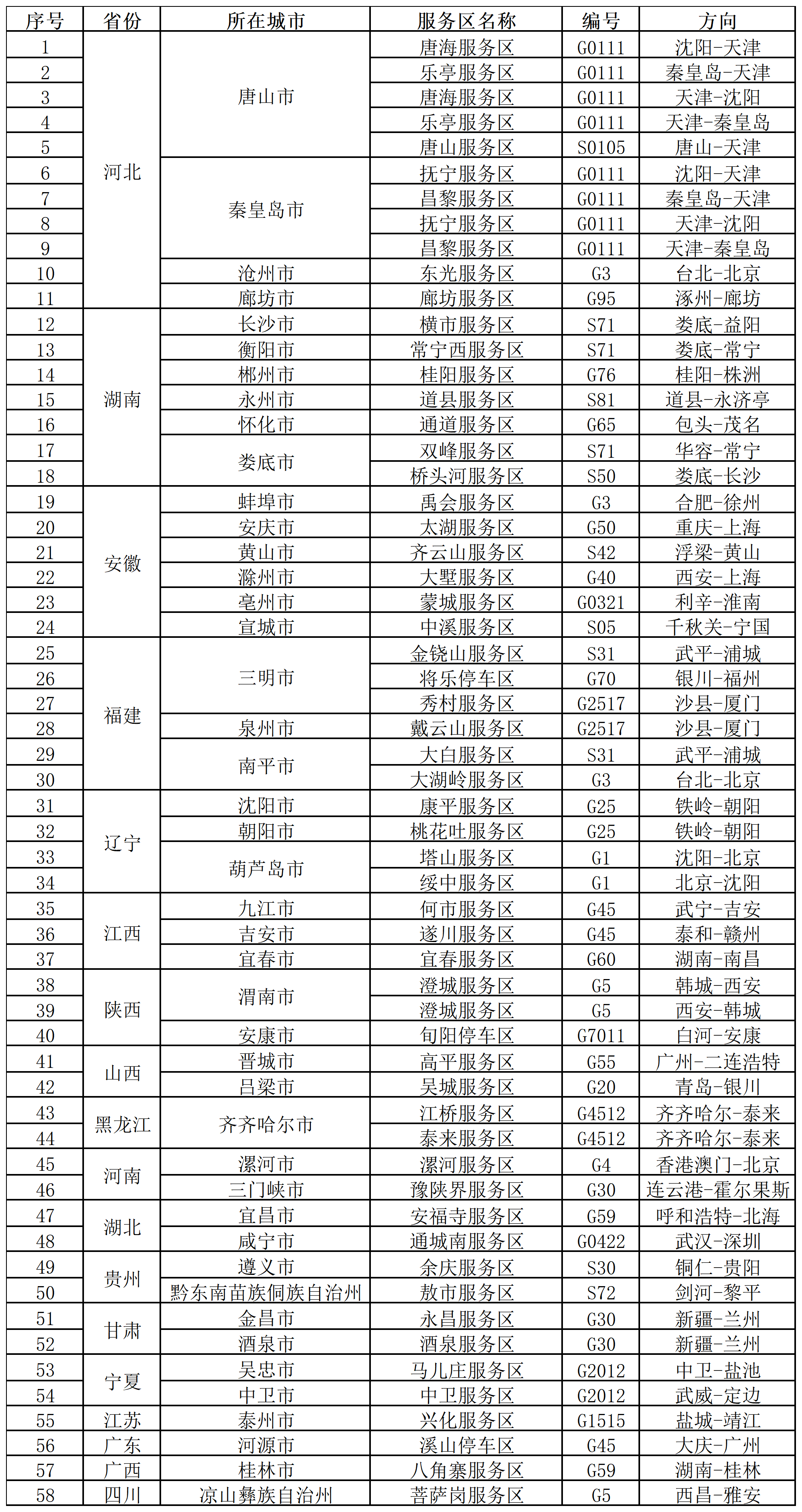 今日这些高速路段易拥堵,最新交通动态研判→