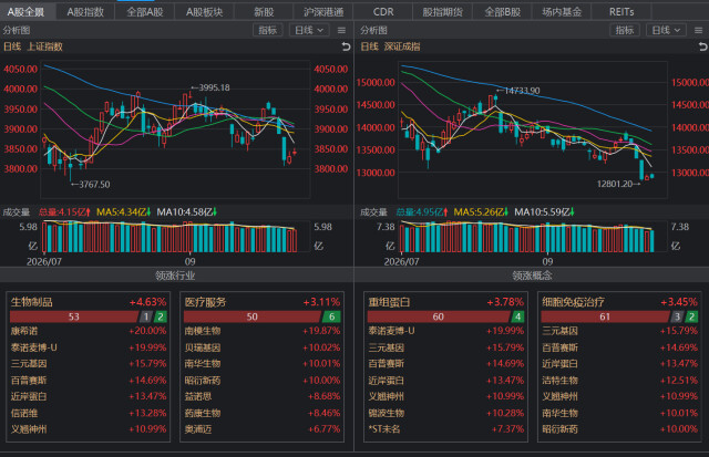 侃财邦 | 节后开盘值得期待？四季度AI仍为配置主线