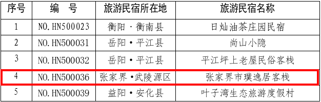 张家界两家民宿符合省五星级旅游民宿标准