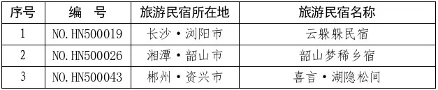 复核“动真格”!湖南16家星级旅游民宿被取消等级
