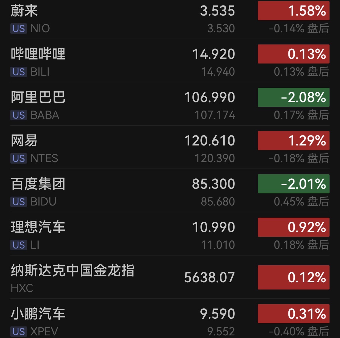 美股三大指数集体回落:科技股走势分化,原油、金银齐跌
