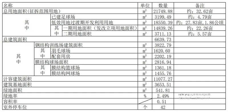 公示中，湘潭将新建一座全民健身中心→