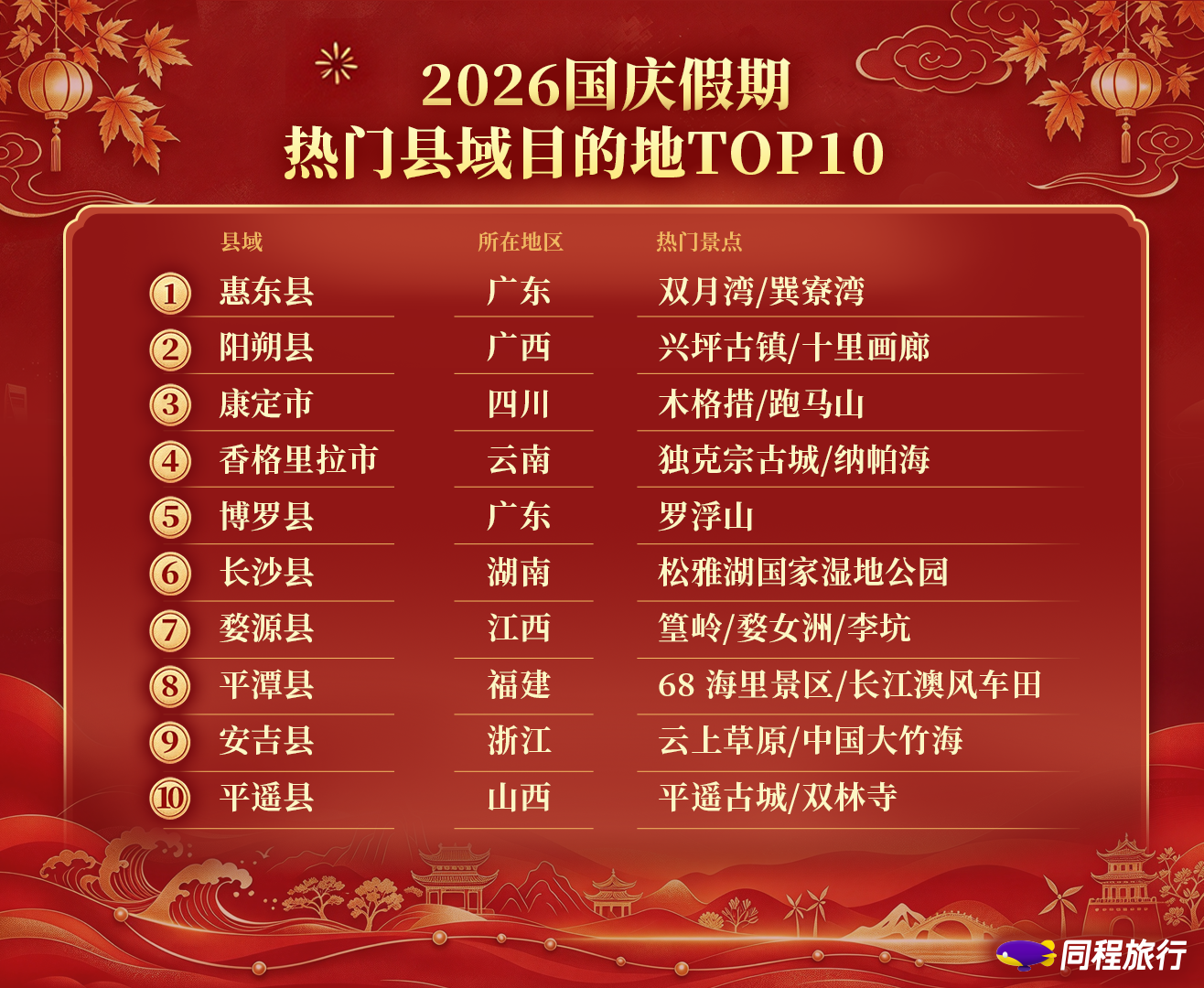 国庆长假长沙县跻身全国热门县域目的地TOP10,接待游客220.66万人次