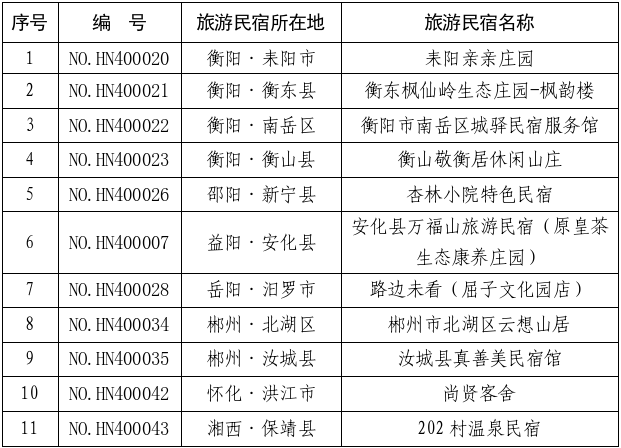 张家界两家民宿符合省五星级旅游民宿标准