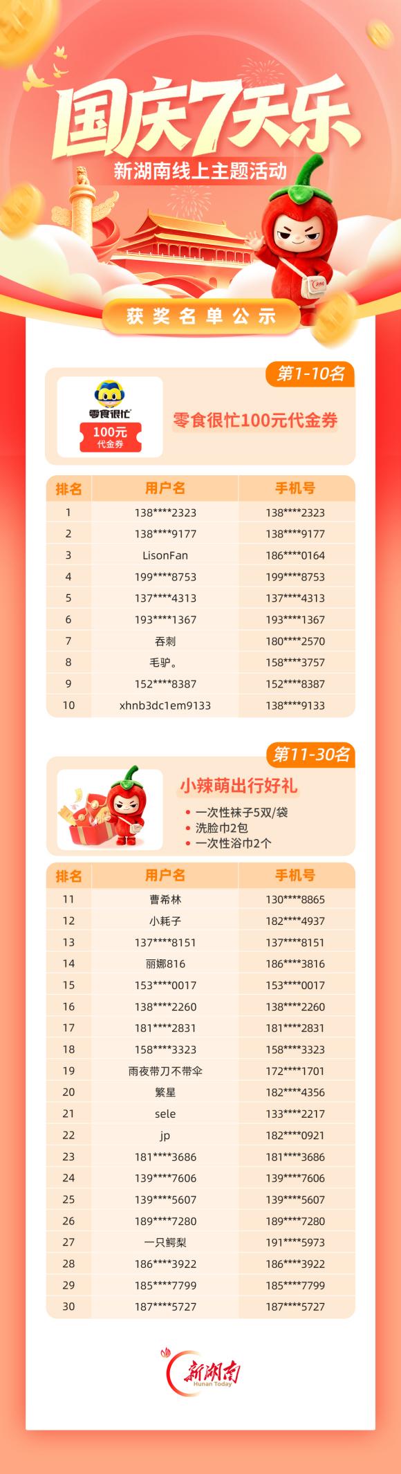 榜单公示|国庆辣友引力TOP30新鲜出炉,这些铁杆辣友C位出圈