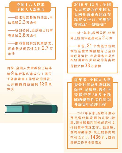 规范性文件备案审查，给“红头文件”做“体检”