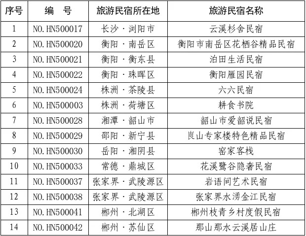 复核“动真格”!湖南16家星级旅游民宿被取消等级