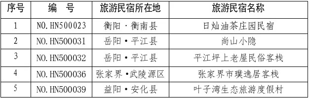 复核“动真格”!湖南16家星级旅游民宿被取消等级