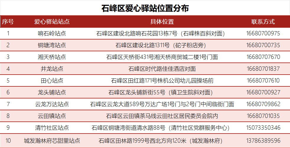 寒潮突袭，驿站如春：石峰区10座爱心驿站守护户外劳动者