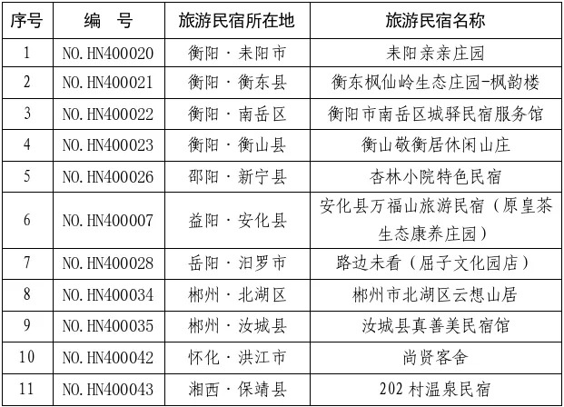 复核“动真格”!湖南16家星级旅游民宿被取消等级