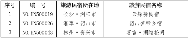 张家界两家民宿符合省五星级旅游民宿标准
