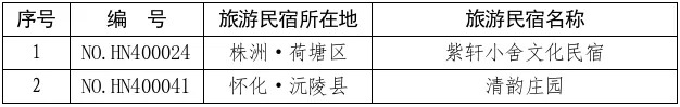 复核“动真格”!湖南16家星级旅游民宿被取消等级