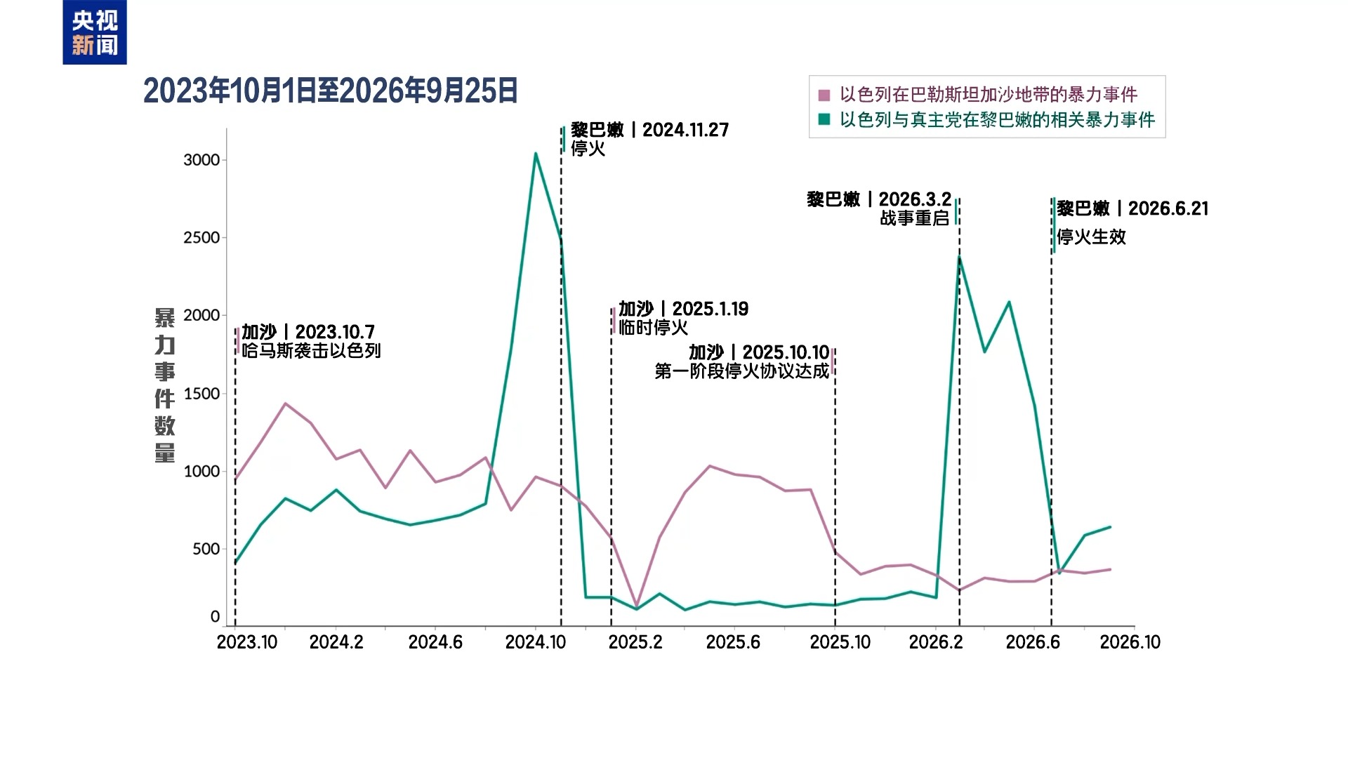 停火协议将满一年 巴以局势走向何方?