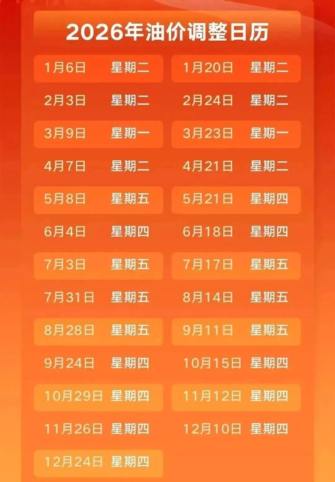 下一轮的油价调整时间:10月15日24时