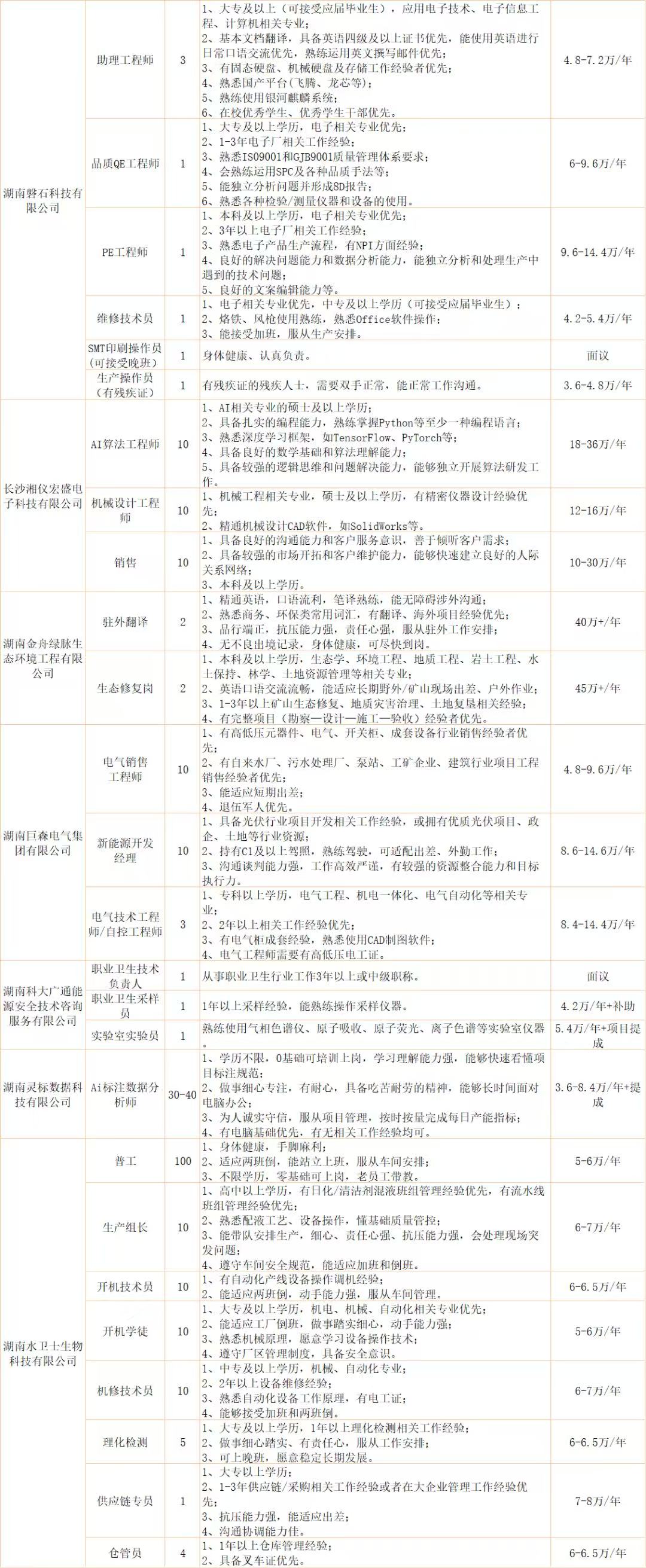 “乐业湘江”招聘日,超1800个优质岗就位