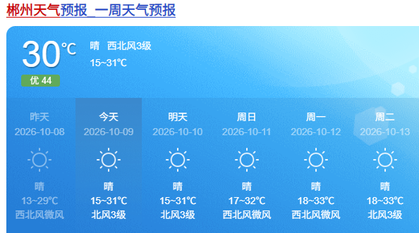 湖南大部分地区已经入秋,郴州未来几天气温持续偏高!