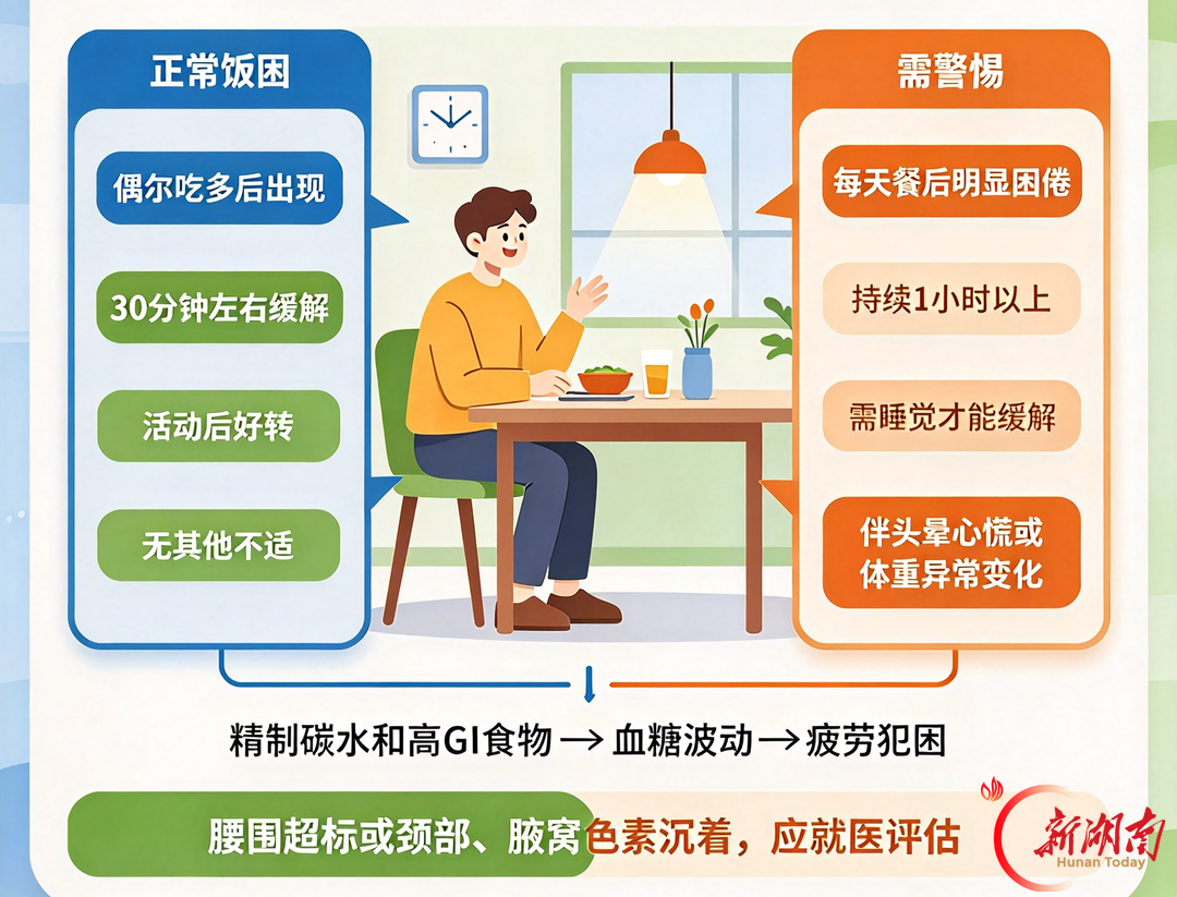 “饭困”“晕碳”就是胰岛素抵抗？