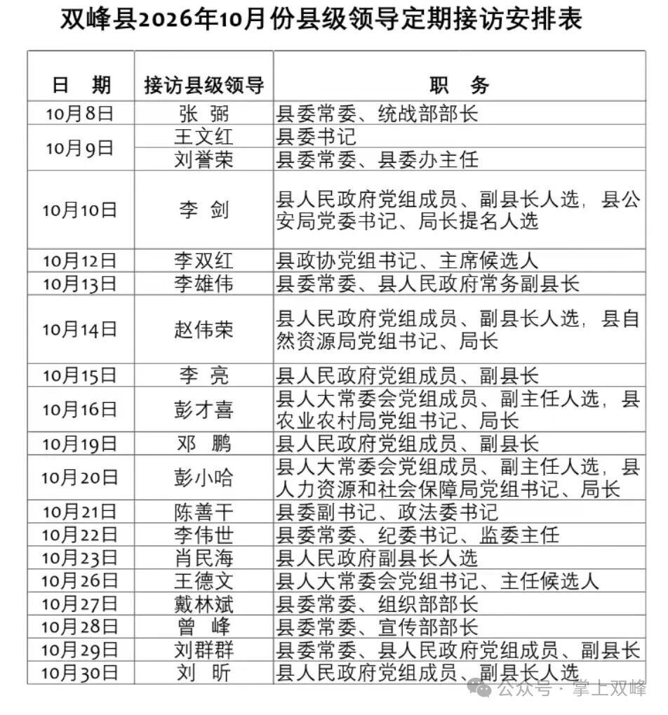 双峰县县级领导定期到人民群众来访接待中心坐班接访