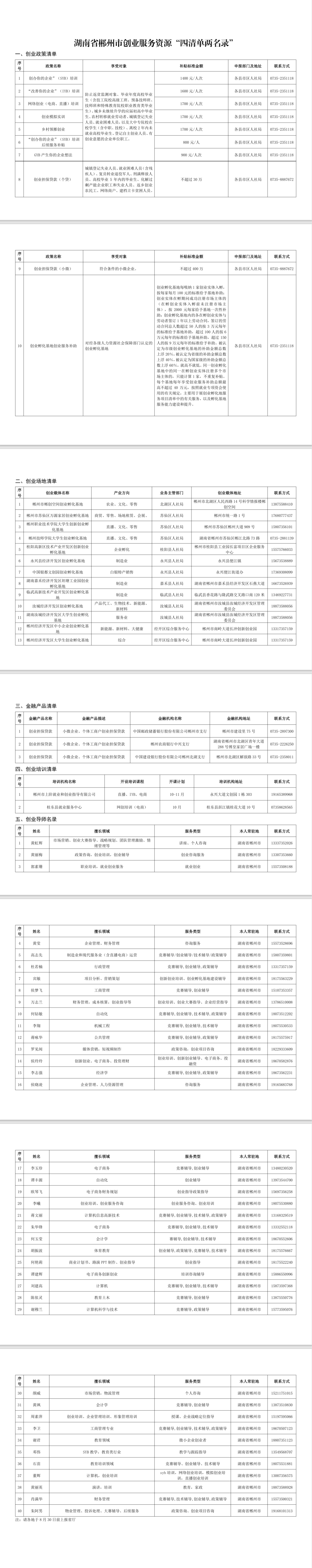 郴州市创业服务资源“四清单两名录”发布