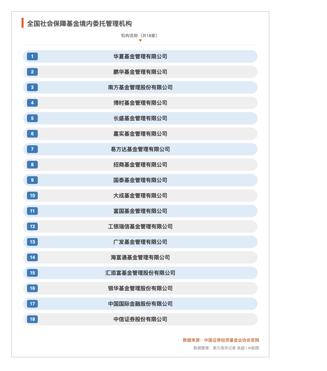 全国社保基金:25年赚了2.3万亿元