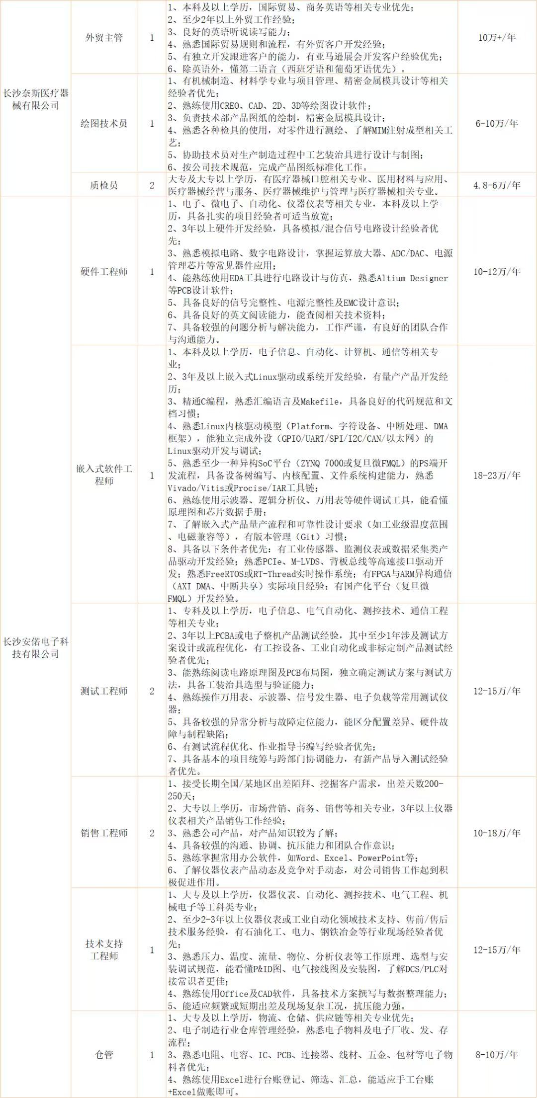 “乐业湘江”招聘日,超1800个优质岗就位