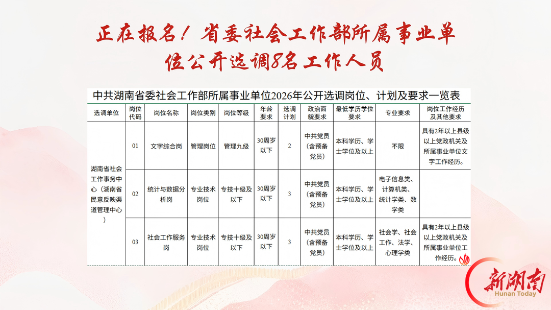 正在报名！省委社会工作部所属事业单位公开选调8名工作人员