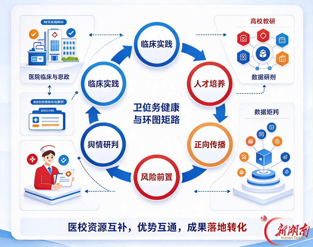 全省首创！省人医依托医校融合新模式 破解卫健系统网络思政与舆情治理难题