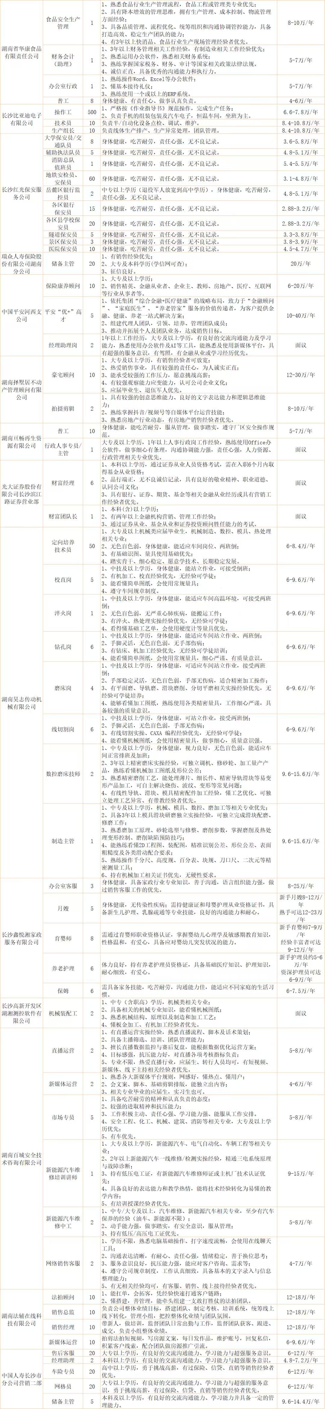 “乐业湘江”招聘日,超1800个优质岗就位