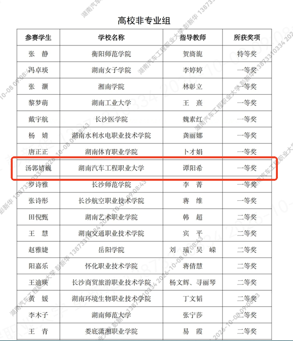 湖南汽车工程职业大学在湖南省第十一届“学宪法 讲宪法”活动法治素养能力大赛中斩获佳绩