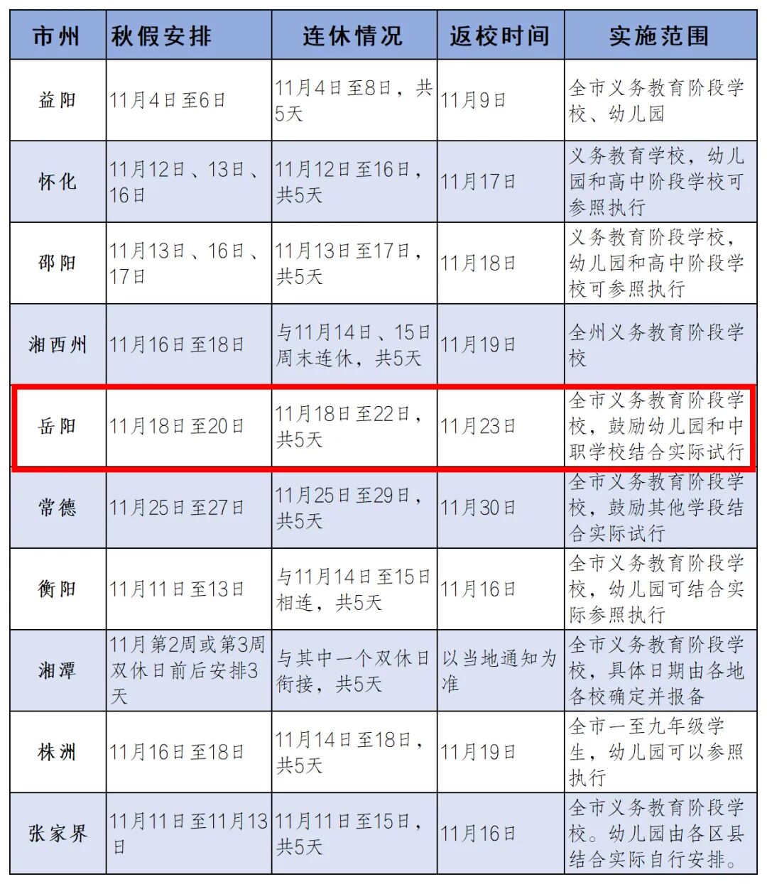 可连休5天！岳阳首个秋假要来了